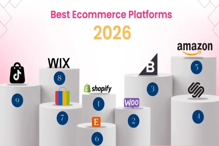 Best eCommerce Platforms